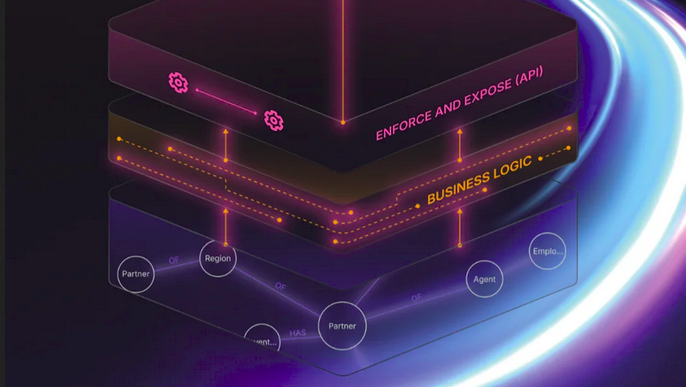 Set Up IndyKite Environment: Project, Application, and Credentials