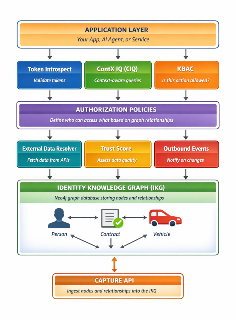 IndyKite Products Architecture